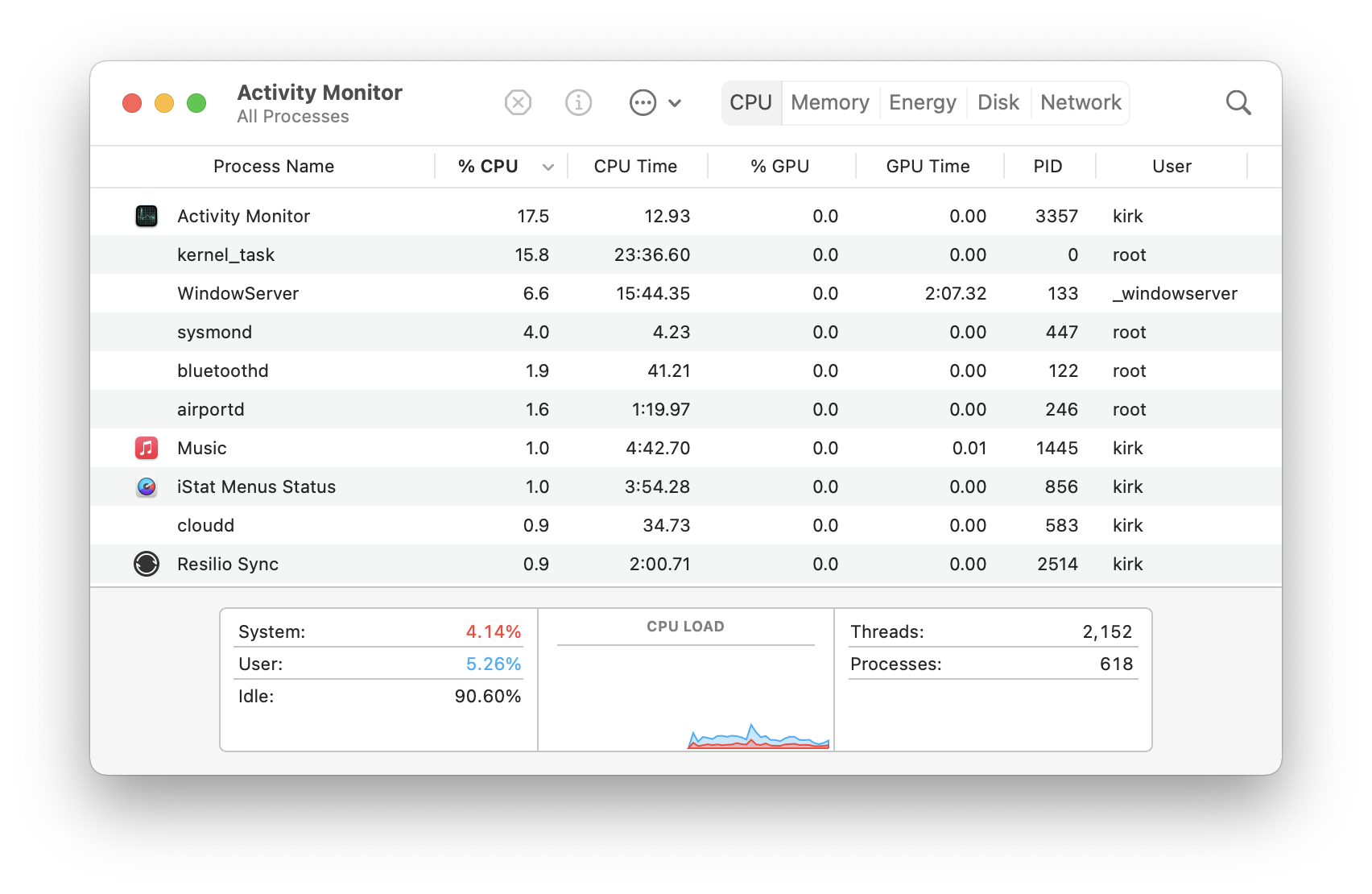best activity monitor for mac